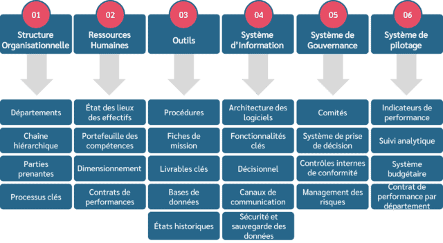 https://www.elitum.ma/wp-content/uploads/2020/05/Axes-analyse-organisation-6-640x352.png