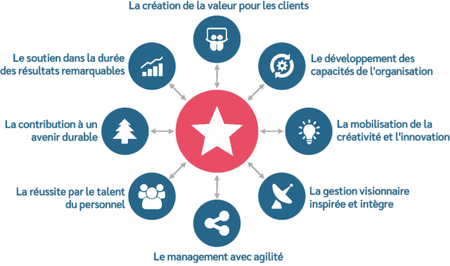 https://www.elitum.ma/wp-content/uploads/2020/05/Fondamentaux-de-lExcellence-NEO-640x378.png