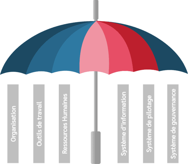 https://www.elitum.ma/wp-content/uploads/2020/05/Modèle-d’excellence-640x560.png